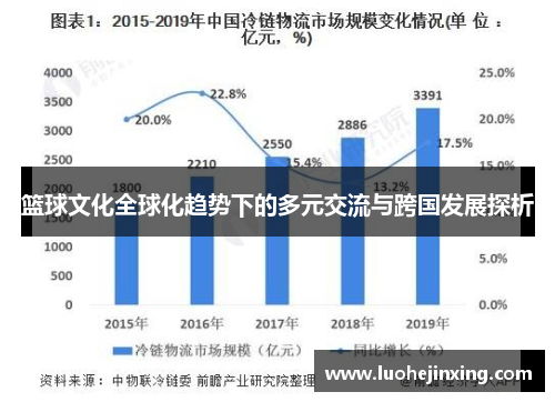 篮球文化全球化趋势下的多元交流与跨国发展探析